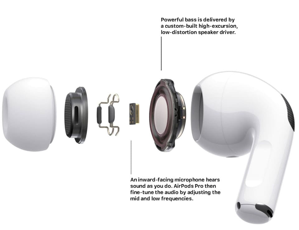 Pro 2 Wireless Earbuds | ANC Technology | Super Bass & Bluetooth | Pop-Up Feature